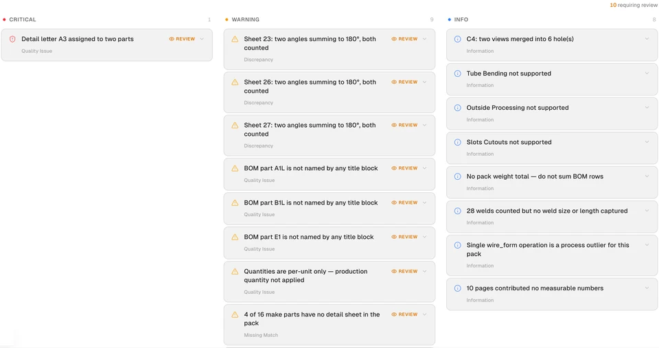 Job findings arranged into Critical, Warning and Info columns with review actions and unresolved issues.